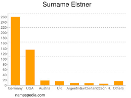 Frank elstner elisabeth elstner warum sehe ich bild.de nicht? Elstner Namensbedeutung Und Herkunft