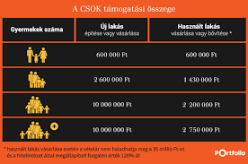 Bélyegzős érvényesítés esetén 60 percig lehet vele utazni. Falusi Csok Pest Megye Az Erintett Telepulesek Teljes Listaja Hellovidek