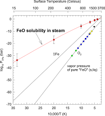 But there are lot of substances that break this rule. Solubility Of Rock In Steam Atmospheres Of Planets Iopscience