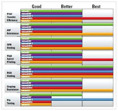 Solder Temperature Guide Babanews Co