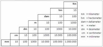 Gelanggang pingpong berukuran 100 mx 50 m. 1 Hektar Bersamaan Berapa Meter Persegi