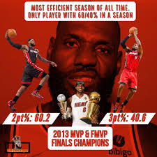 Lebron James surpasses 51k points