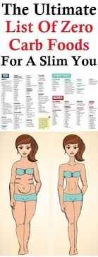 The Ultimate List Of Zero Carb Foods For A Slim You With Images Zero Carb Foods No Carb Diets Keto Diet