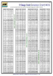 Charts For Railway Modellers