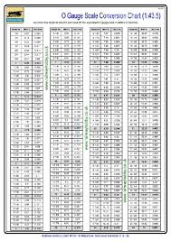 charts for railway modellers