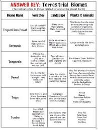 Aquatic Habitat Charts Gbpusdchart Com