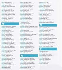 Boys Names L M P Boy Names Traditional Boy Names Vintage Boy Names