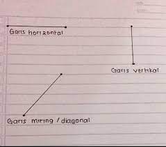 Gambarkan 3 Bentuk Pola Garis Lurus Dalam Gerak Tari Buat Besok Brainly Co Id