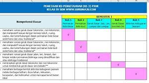 Tema 9 kayanya negeriku pemetaan ki dan kd sd mi kurikulum 2013 edisi revisi terbaru tahun pelajaran 2020/2021lainnya dapat diunduh pada link di bawah ini. Pemetaan Kd Pjok Kelas 4 Sd Kurikulum 2013 Revisi 2017 Guru Maju