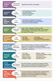 Pin On Software Testing