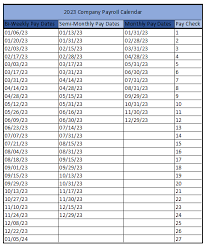 Walmart Pay Period Calendar 2023