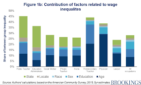 Scrutinizing Equal Pay For Equal Work Among Teachers