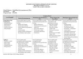 Kisi kisi ujian sekolah pkn ips sd 2018 k13 doc usbn pdf info pendidikan terbaru. Http Repositori Kemdikbud Go Id 8889 1 Kisi Kisi 20usbn Paket 20c Pendidikan 20kewarganegaraan Ipa Ips K2006 Pdf