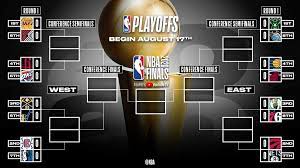 The original nba playoff bracket game on paspn.net. Look The 2020 Nba Playoffs Bracket Is Officially Set Kentucky Sports Radio