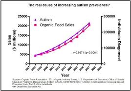 Glyphosate Herbicide Will Cause Half Of All Children To Have