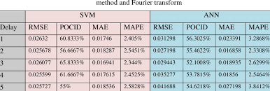 Our currency rankings show that the most popular romanian leu exchange rate is the ron to eur rate. 48 Prediction Results Of Model 4 For Eur Ron Rate Using Cl A Feature Download Scientific Diagram