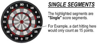 How To Play Darts