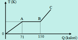 Contoh soal dan pembahasan asas black. Contoh Soal Kalor Serta Pembahasannya Soalfismat Com