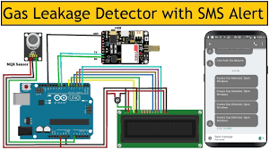 This arduino and iot project will help in detecting gas leakage in the surrounding. Gas Leakage Detector With Sms Alert Using Gsm Module Arduino Youtube