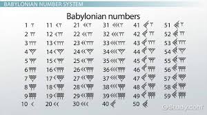 Basics Of Ancient Number Systems Video Lesson Transcript
