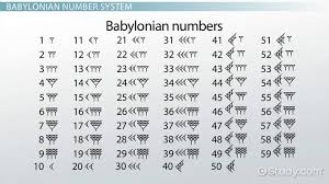 basics of ancient number systems video lesson transcript