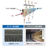 間接蒸発冷却式空調システム＜Munters DCiE<sup>®</sup ...