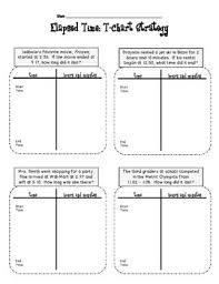 elapsed time t chart strategy