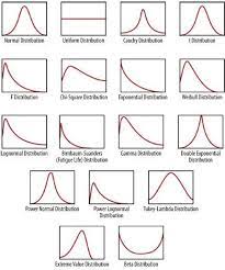 Probability Distributions Probabilidad Y Estadistica Matematicas Estudio Estadistico