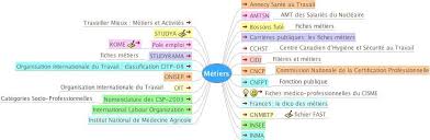 Metiers Hygiene Et Securite Sante Au Travail Securite Au Travail