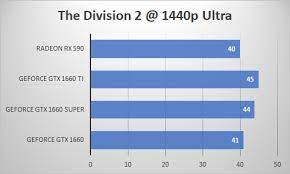 We did not find results for: What Is The Graphics Card For 1440p 144hz In 2020 Quora