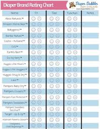 Diaper Brand Rating Chart Diaper Dabbler