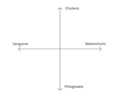 How The Temperaments Are Making Me Holier - Held By His Pierced Hands