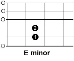 Super easy guitar songs for beginners. Play Ten Songs With Easy Minor Chords Andy Guitar