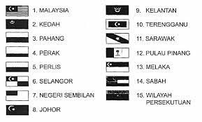 10 2 1 asal usul nama negeri p e r l i s perlis dahulunya dikenali sebagai kayang atau kayangan dan nama perlis diberi bersempena dengan. Http Www Lpp Gov My Document Upload 2l0q3hslulh8wt73nayrb0yi2n6padzh Pdf