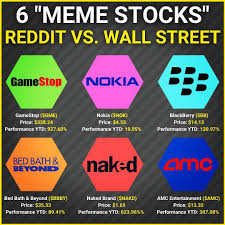 Nokia's parent company hmd global outed the basic and budget nokia 1 plus back in february. 6 Meme Stocks Reddit Vs Wall Street Finance Memes Tips Photos Videos