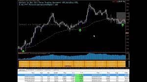 Best Forex Indicator For Mt4 Forex Forex Trading System Forex Trading