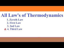 1st Law 2nd Law 3rd Law And Zeroth Law Of Thermodynamics Youtube Thermodynamics Earn Money Online Youtube
