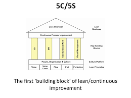 5c lean six sigma training guide copy