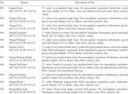 Di mana terletak nya pulau langkawi? Sampling Sites At Pulau Langkawi With Its Locality And Habitat Description Download Table