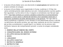 Should be between 70 and characters spaces included. Scarica Tavole Di Kuno Beller Fjprebmb Lbscentre Info