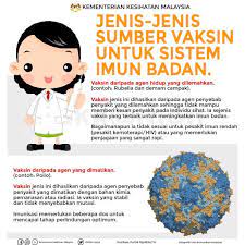 Carta alir pengisian sistem pengurusan sekolah (sps). Ketahui Jenis Dan Peranan Kementerian Kesihatan Malaysia Facebook