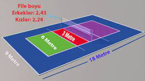 Voleybol oyun sahasının ölçüleri nasıl olmalıdır ? Voleybol Sahasi Olculeri Soru List