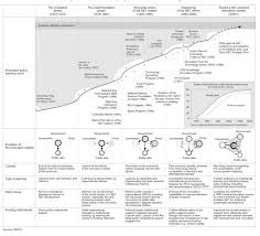 Evolution Of Chinas Innovation Ecosystem Jpg 1633 1481