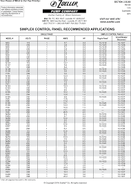 548044 3 Zoeller Simplex Control Panel Sizing Chart