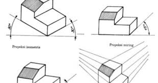 Buku tematik terpadu kurikulum 2013. Proyeksi Piktorial Fungsi Dan Cara Menggambar Sekolah Kami