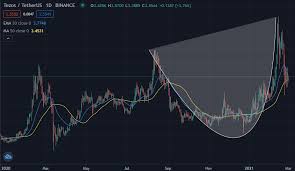 This is a platform for creating decentralized applications, similar to ethereum or cardano, but statedly more secure and reliable than ethereum. Nzszmv75t87mmm