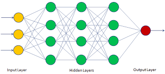 Care to see hundreds of sets on one site. Tutorial Neural Network Models In R Datacamp