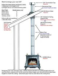 Pin On Cabin Design