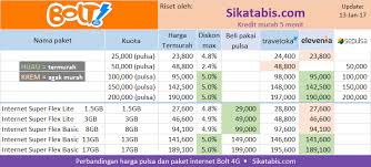 1 download aplikasi telegram di google play. Bandingkan Paket Internet Toko Pulsa Termurah Sikatabis Com