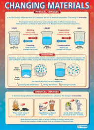 Changing Materials Poster Ciencias Secundaria 29 Chemistry Classroom Materials Science Science Chemistry
